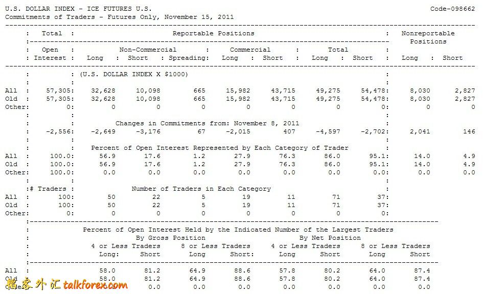 美指期货cot报告11.15.jpg