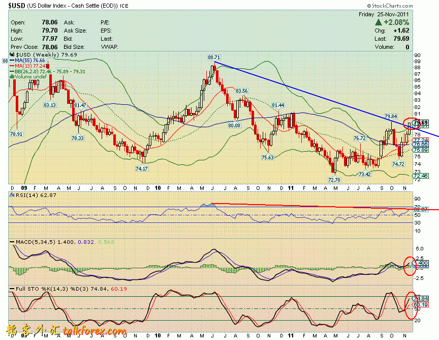 111125 usdx w[1].GIF