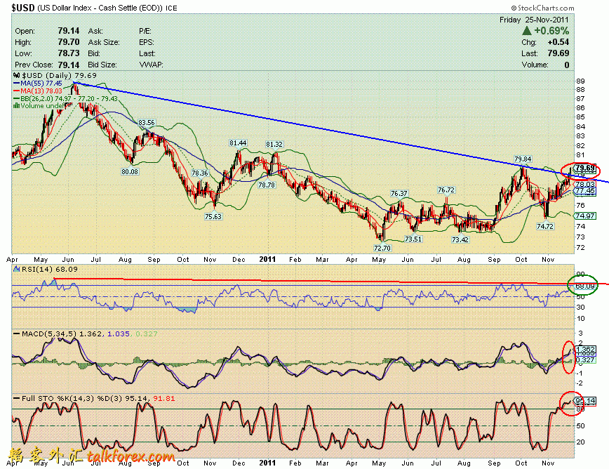 111125 usdx d[1].GIF
