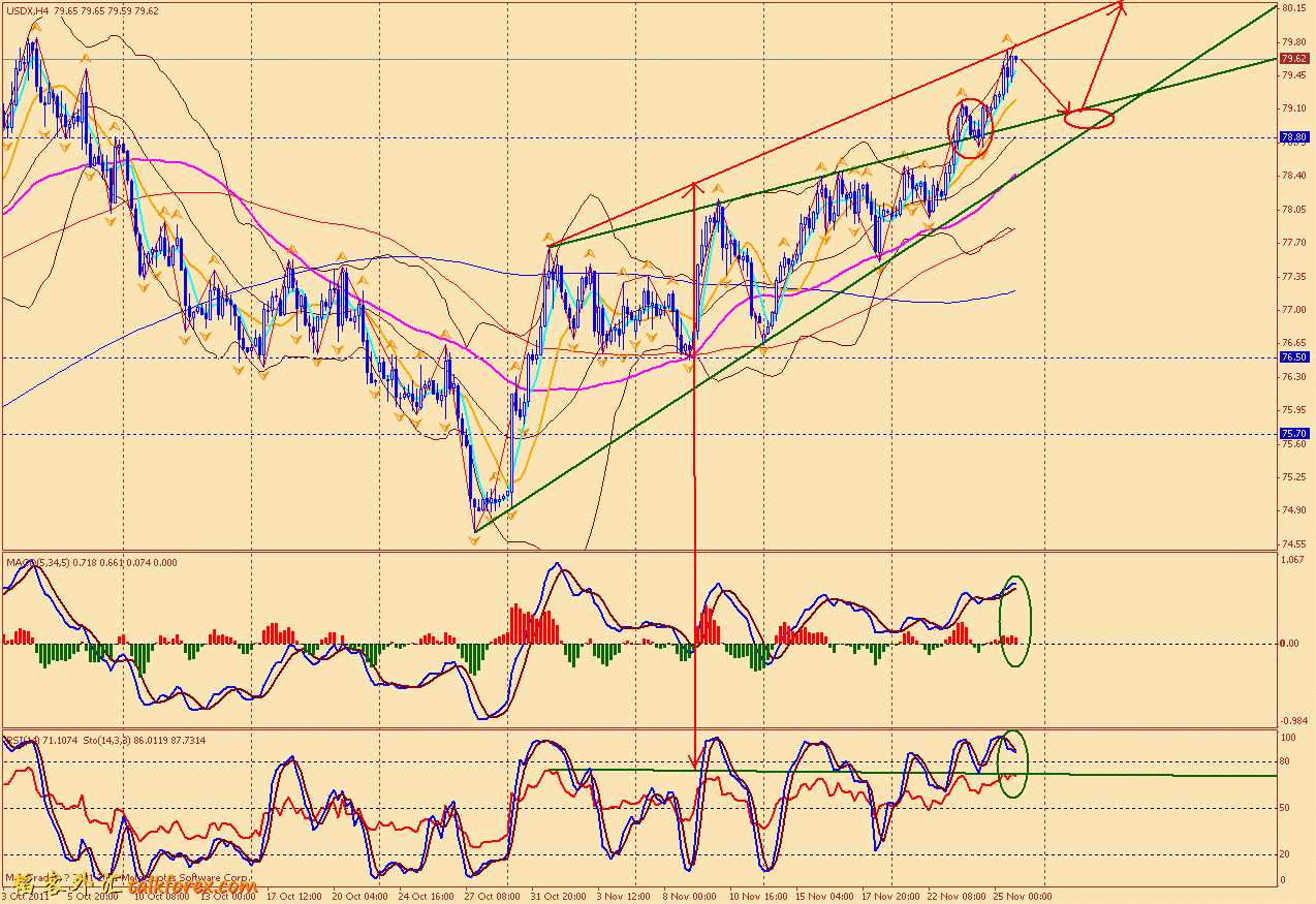 usdx 4h 111125.gif