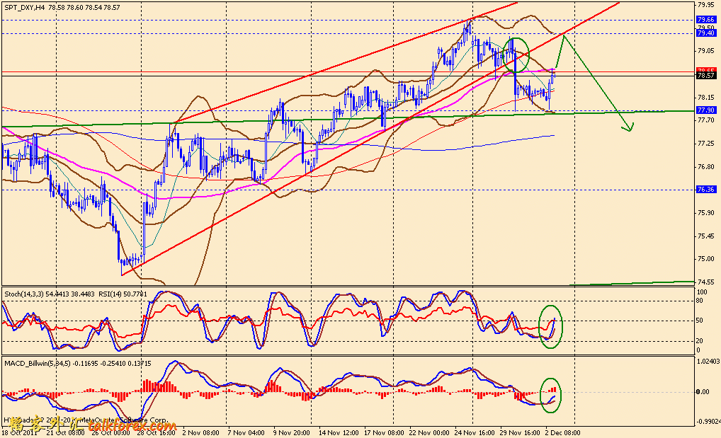 usdx 4h 111202.gif