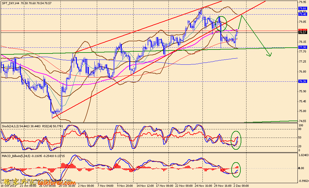 usdx 4h 111202.gif