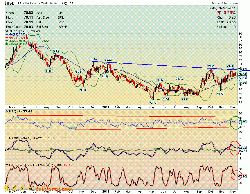 111209 usdx d.GIF