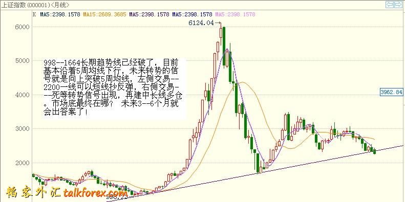 上证月线201112.jpg