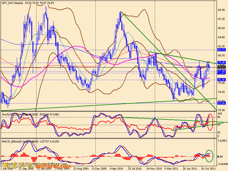 usdx w 111209.gif