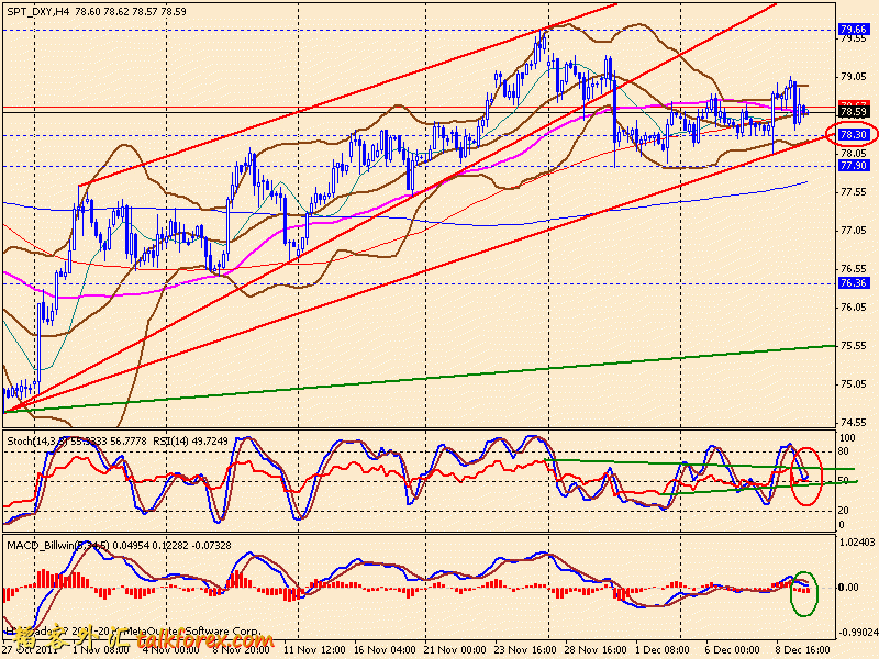 usdx 4h 111209.gif