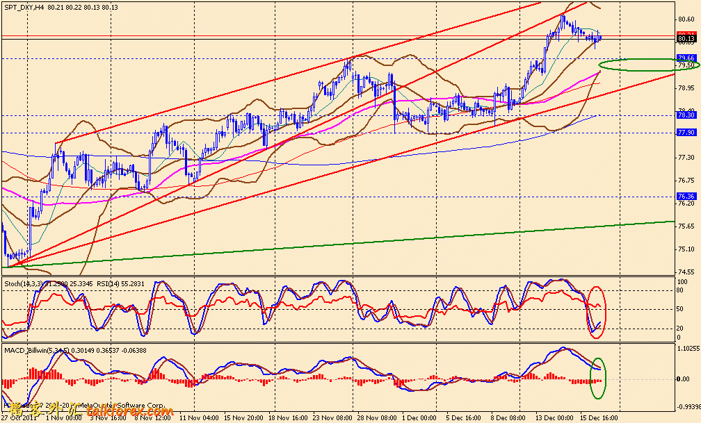usdx 4h 111216.gif
