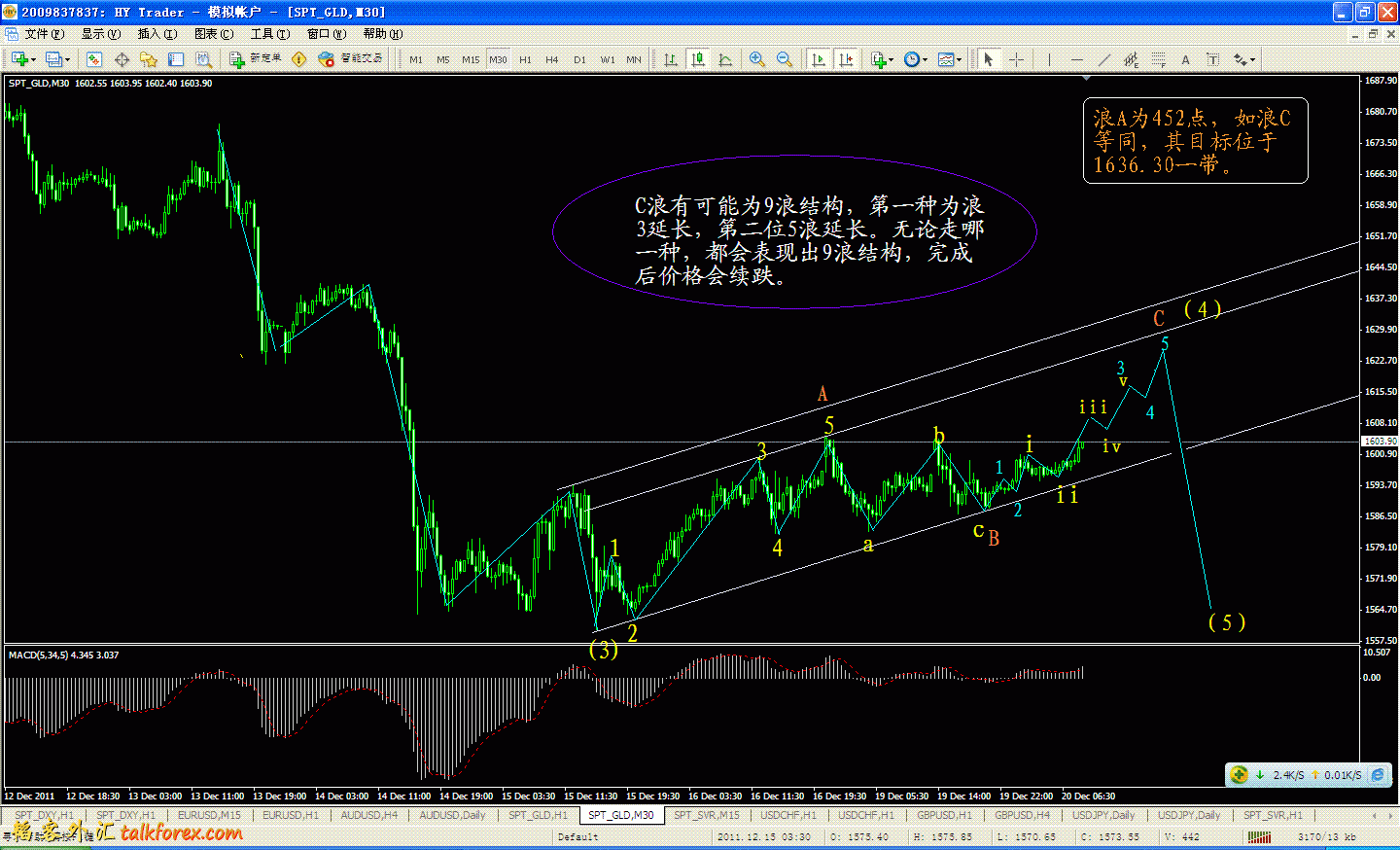 黄金2011年12月20日30分钟图（2）.GIF