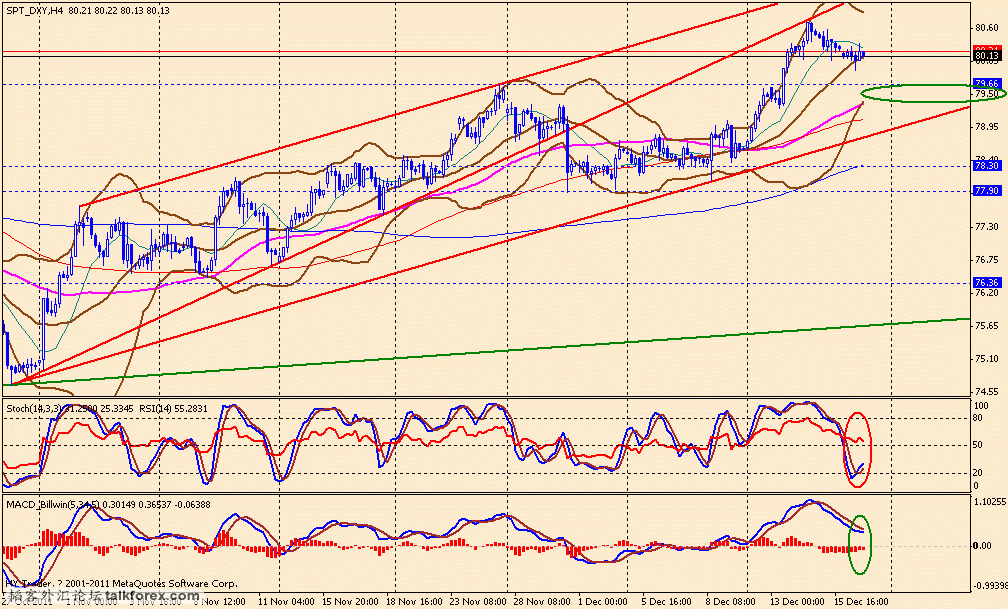 usdx 4h 111216.gif