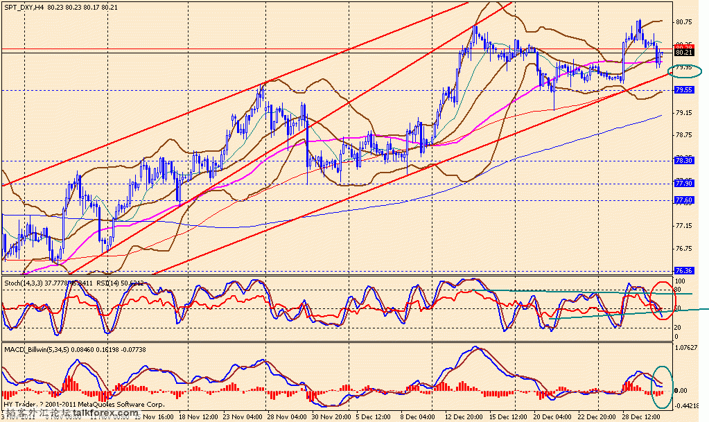 usdx 4h 111230.gif
