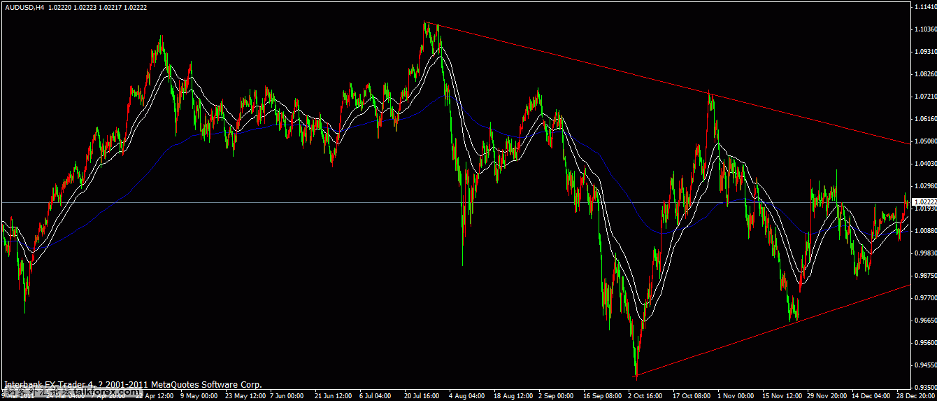 audusd_h4_20120102.gif