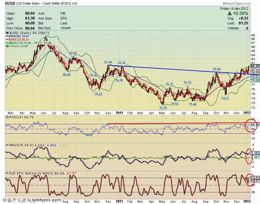 120106 usdx d.GIF
