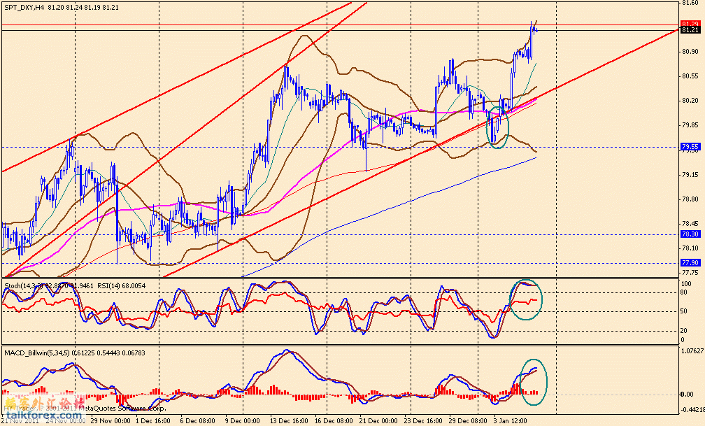 usdx 4h 120106.gif