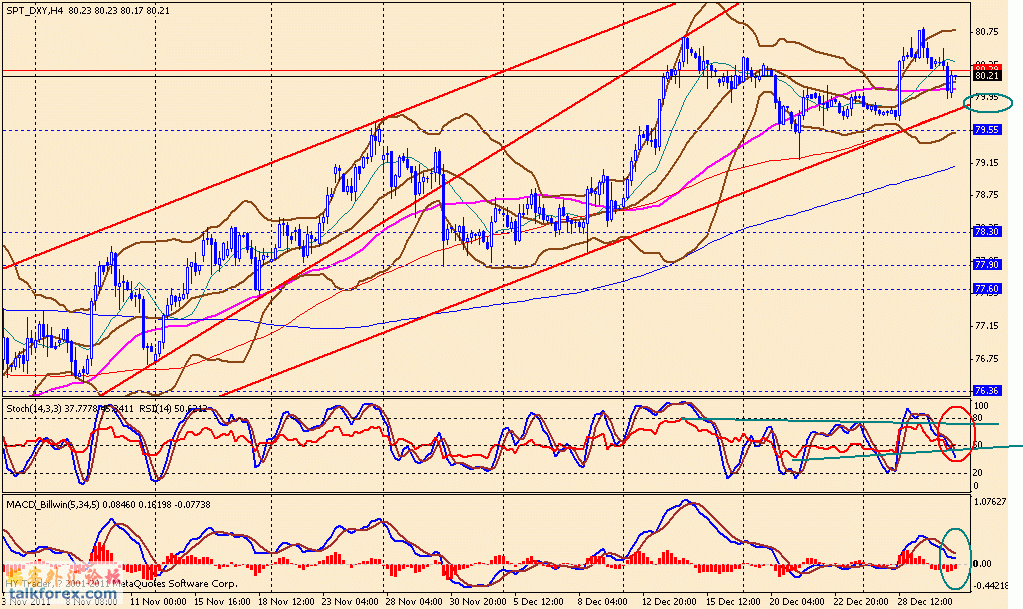 usdx 4h 111230.gif