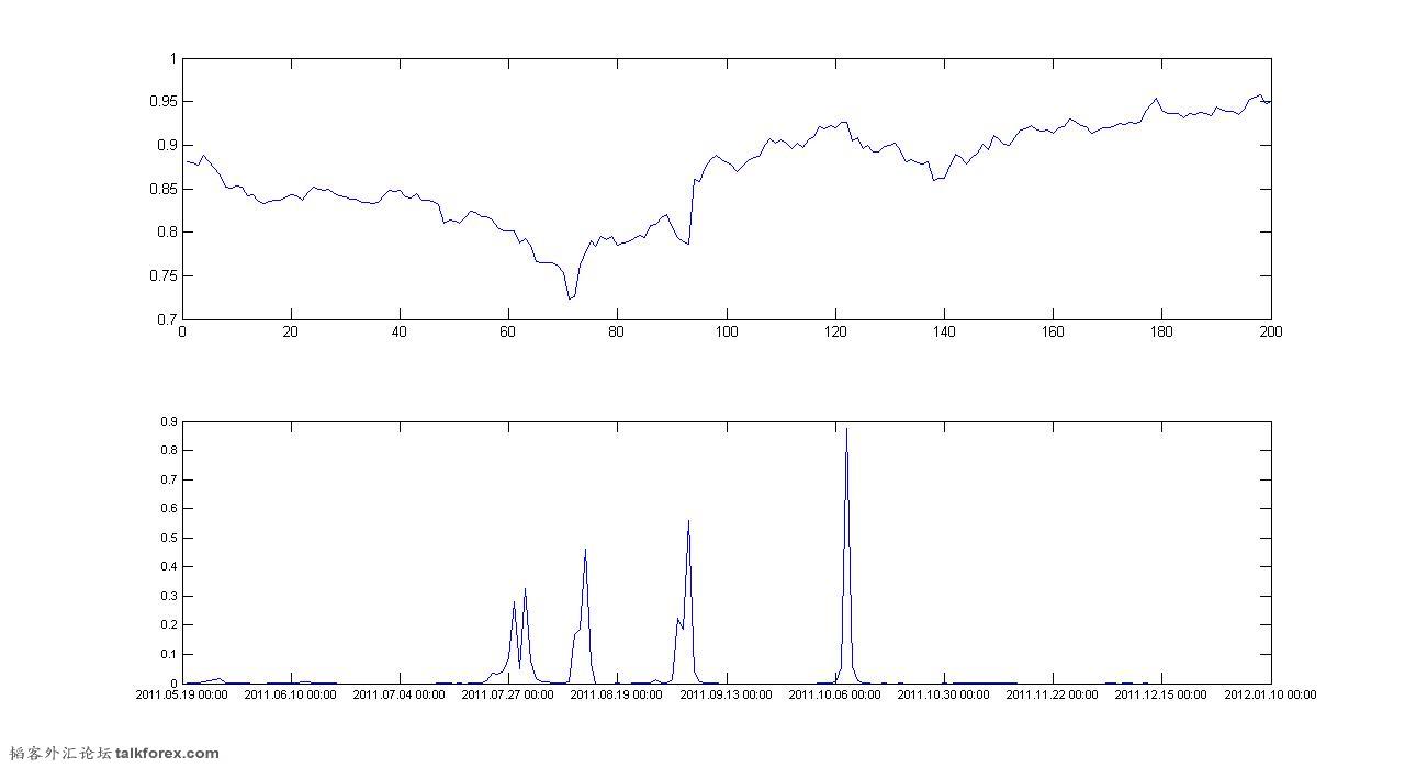 USDCHF_DayT200_01_11_2012.jpg