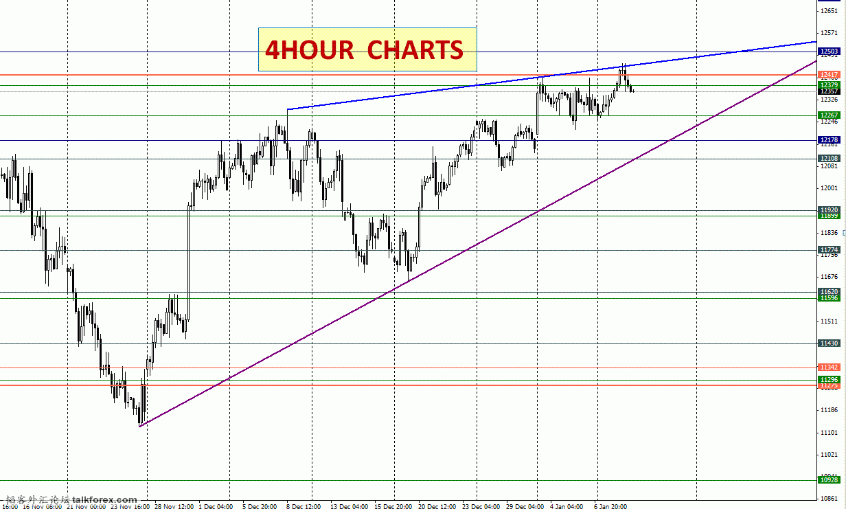 2012-01-11-dow-4.GIF