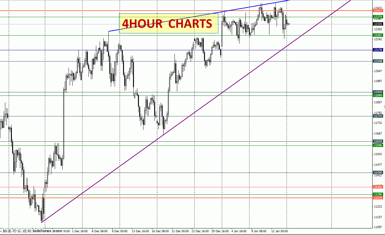 2012-01-16-dow-4.GIF