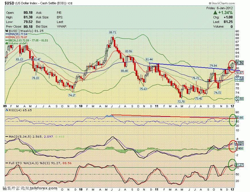 120106 usdx w.GIF