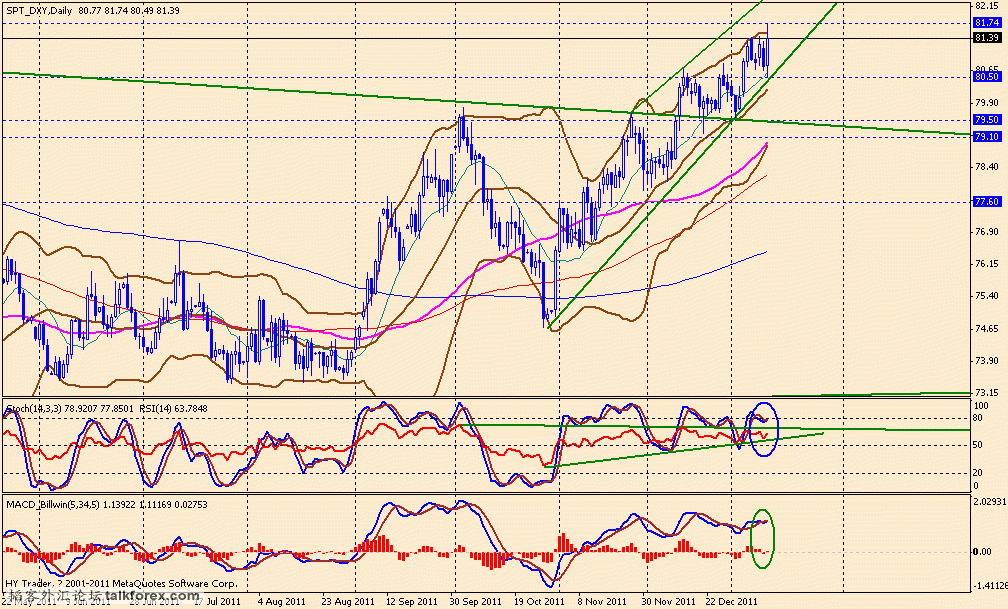 usdx d 120113.gif