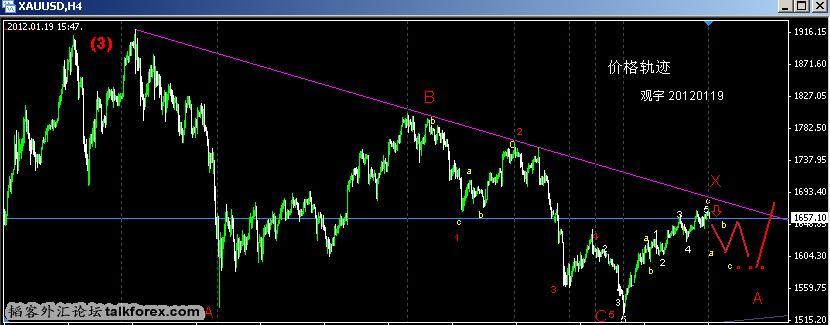 wave xau 20120119.JPG