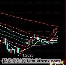 1月27日预演未来走势.jpg