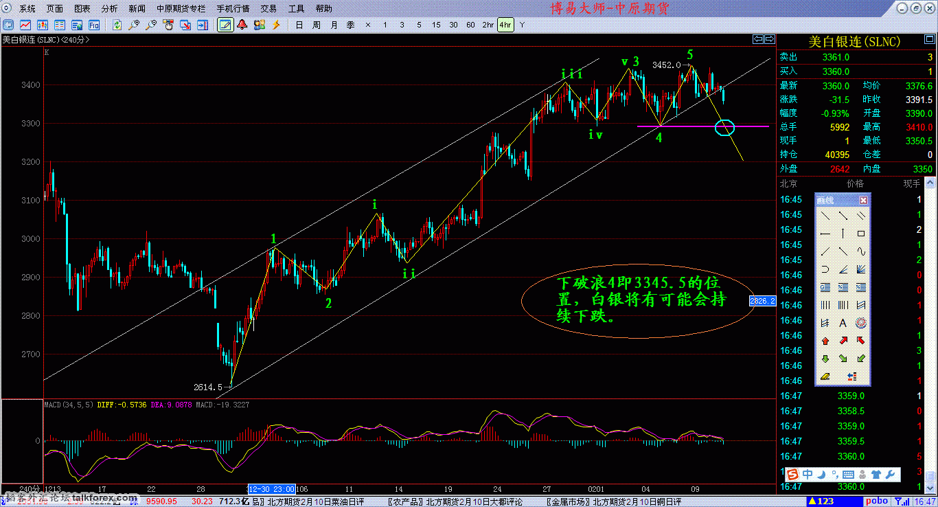 白银12年2月10日4小时图.GIF