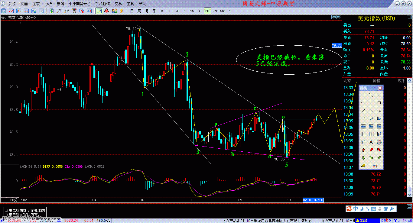 美指12年2月10日1小时图.GIF