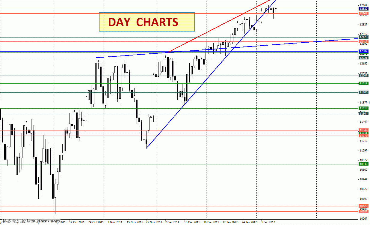 2012-02-13-dow-d.GIF