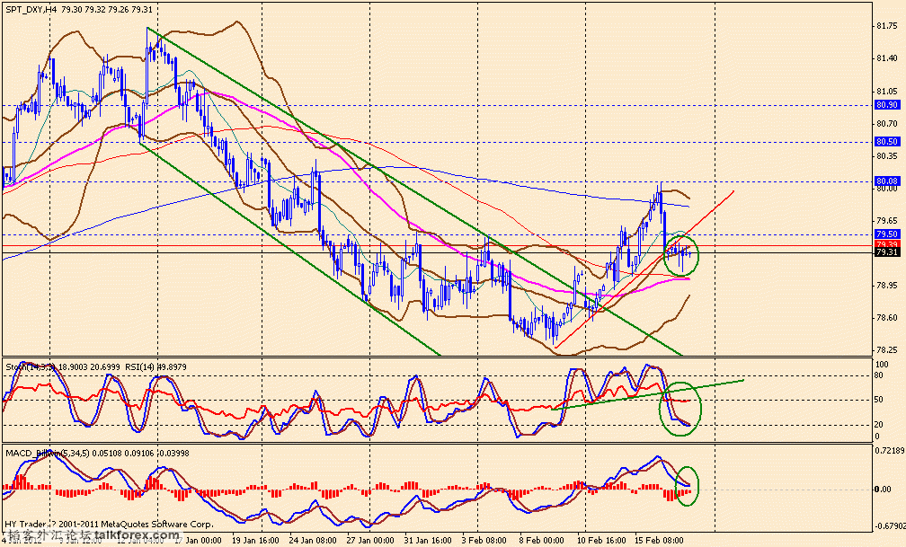 usdx 4h 120217.gif