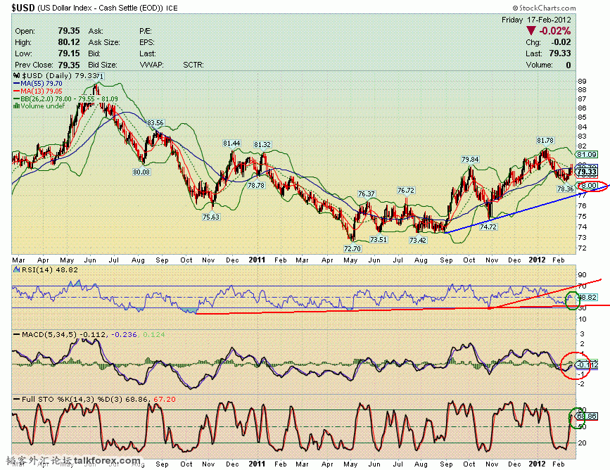 120217 usdx d.GIF