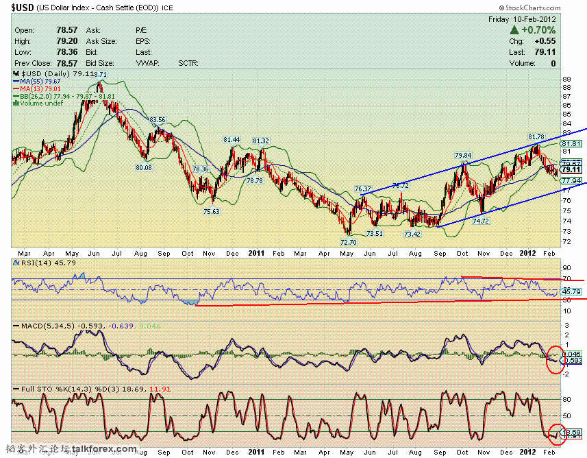 120210 usdx d.GIF