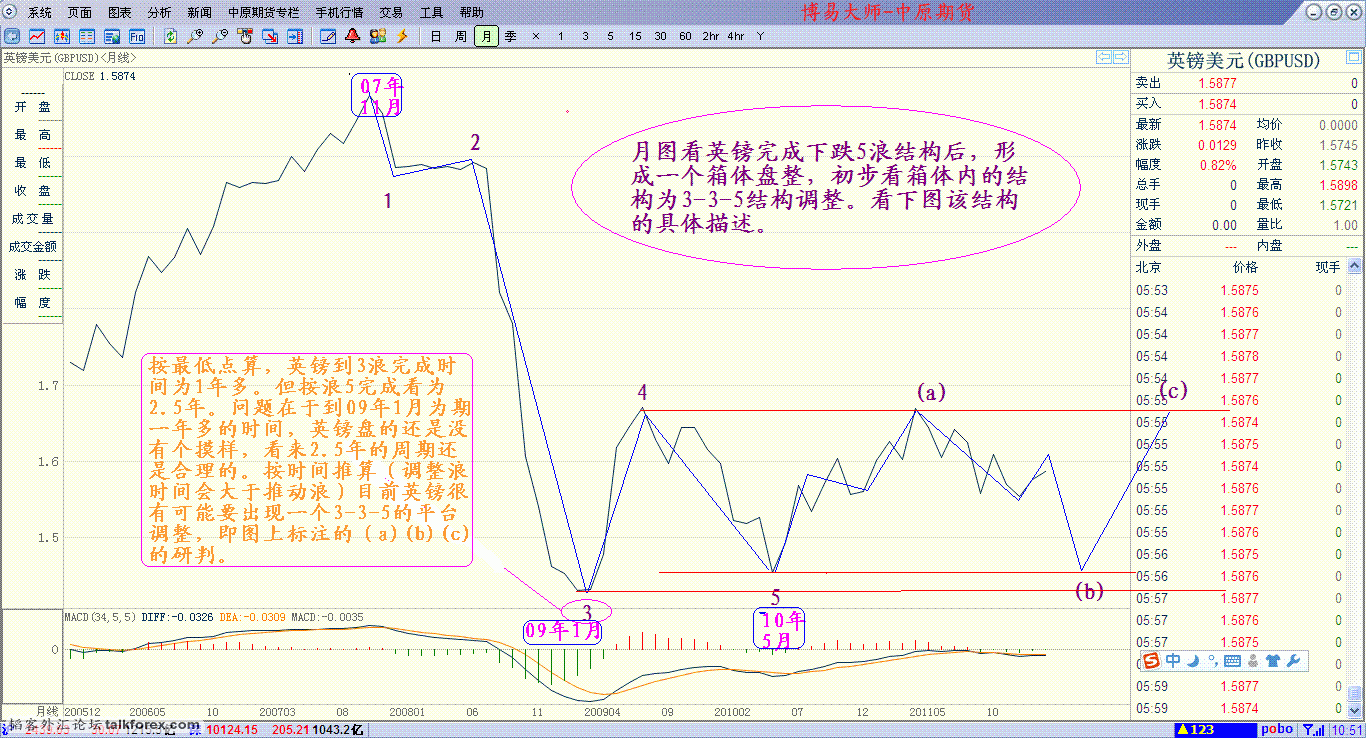 英镑12年2月28日 月图（1）.GIF