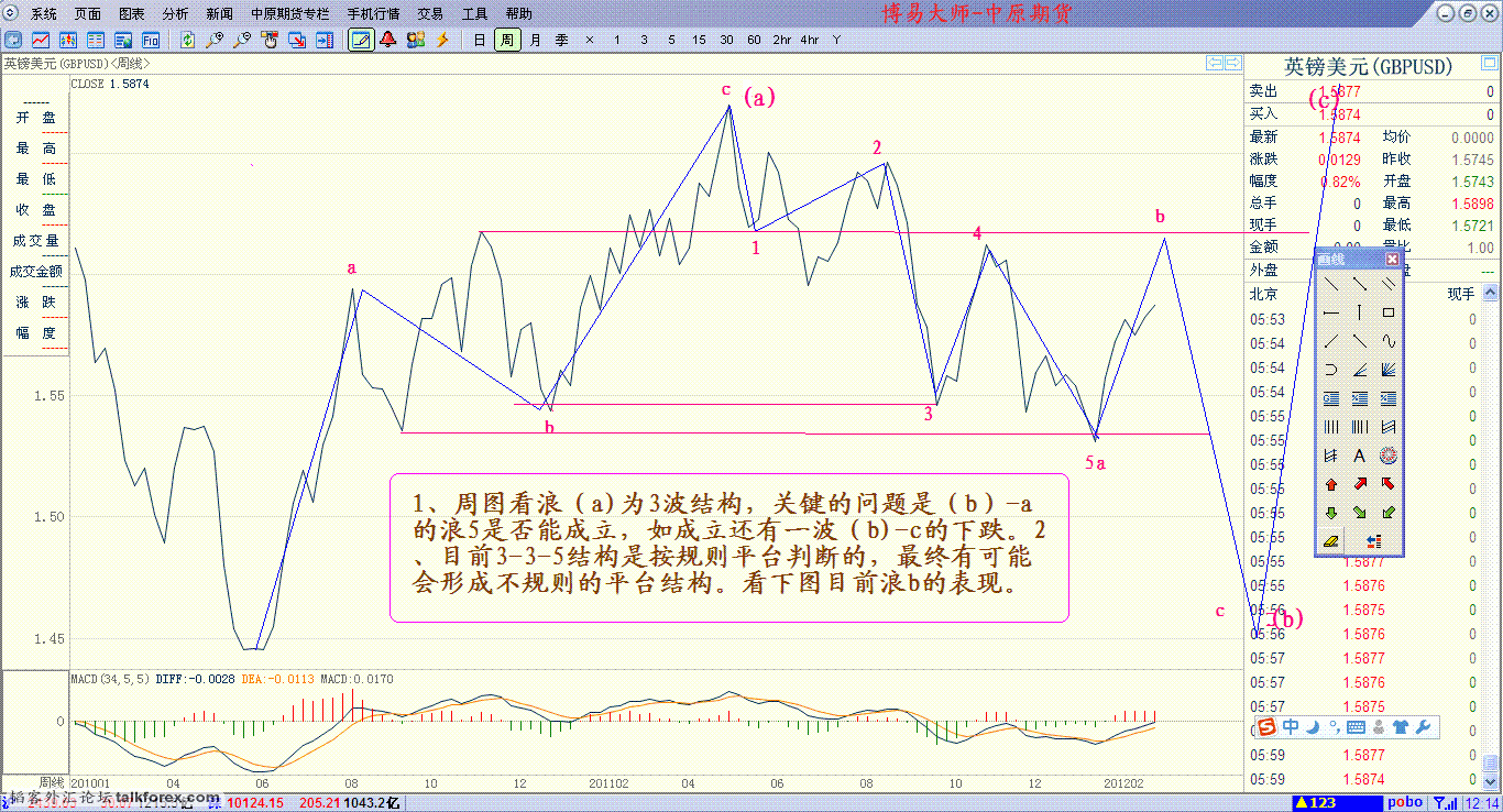 英镑12年2月28日 周图.GIF