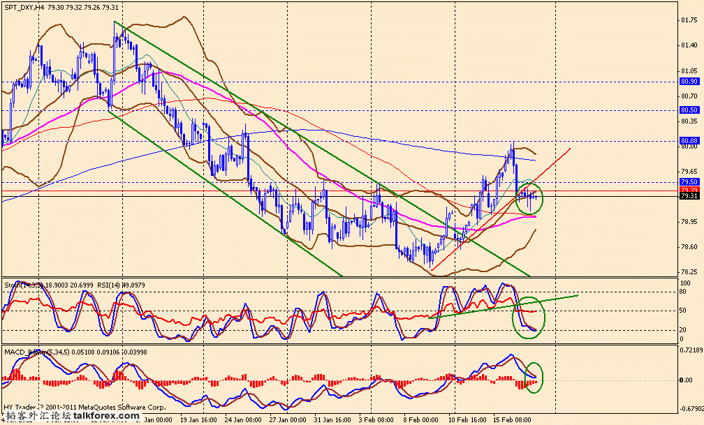 usdx 4h 120217.gif