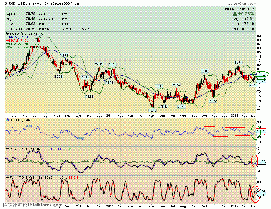 120302 usdx d.GIF