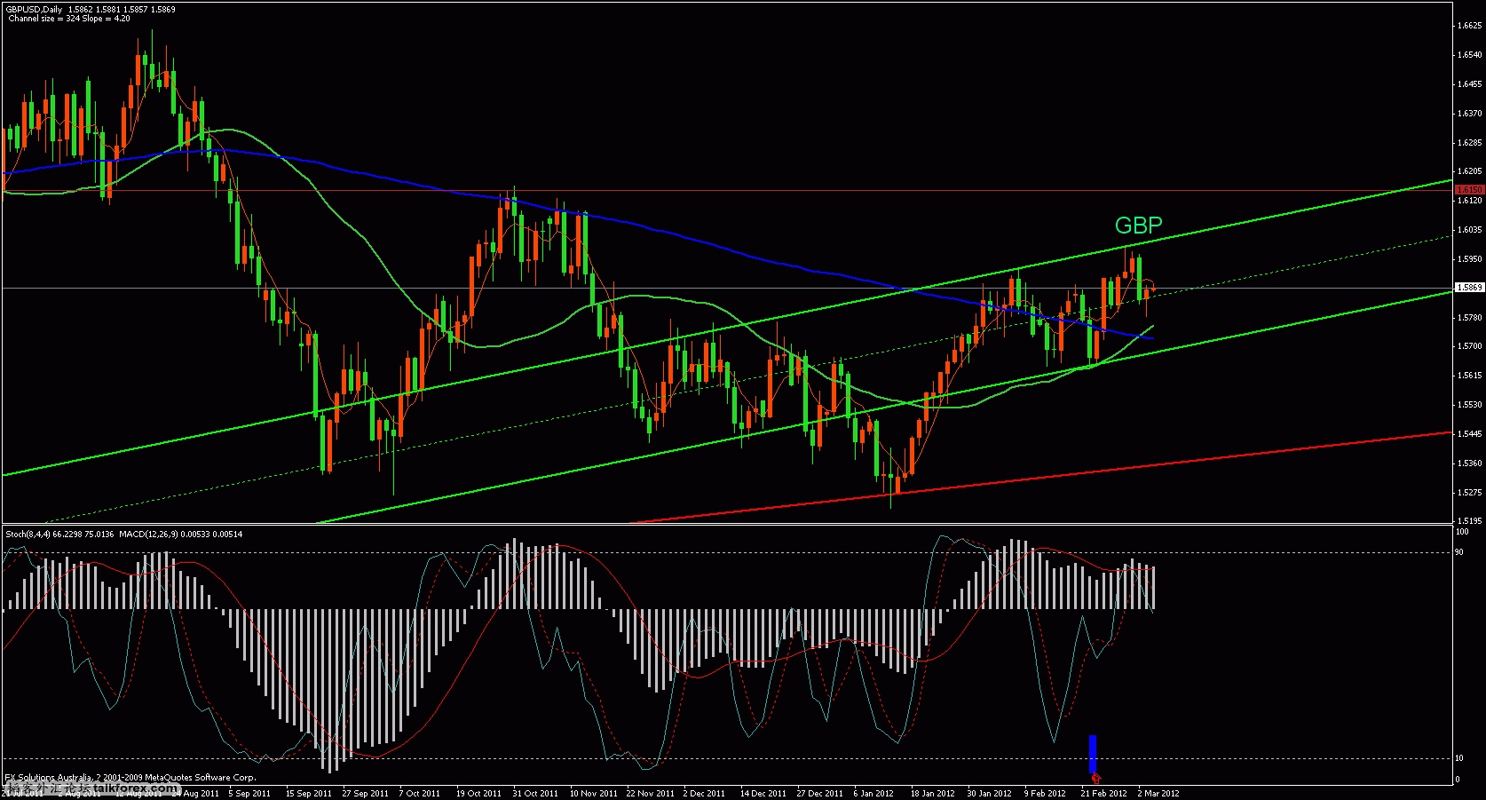 gbp.gif