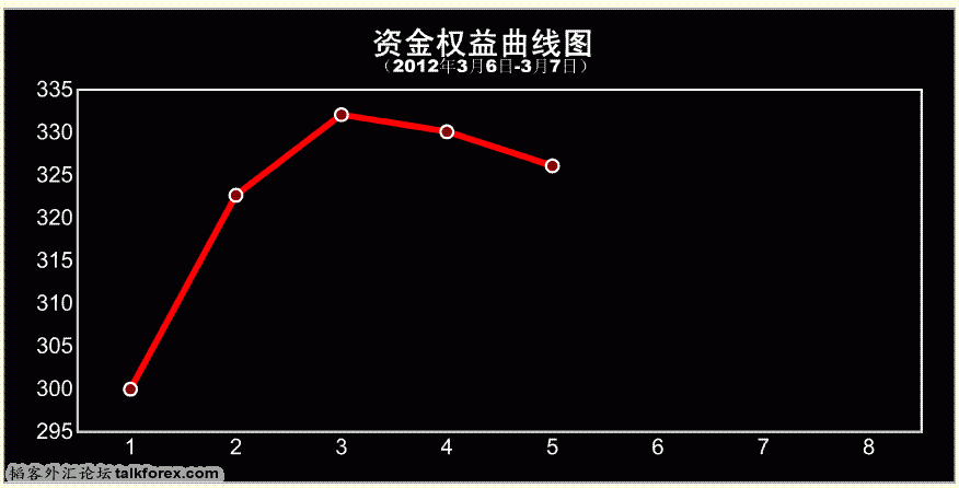 资金曲线.GIF