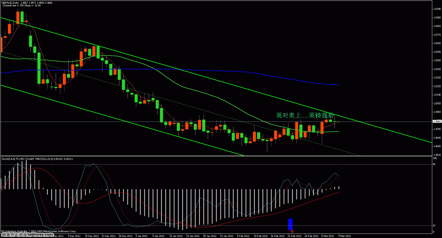 gbp-aud.gif