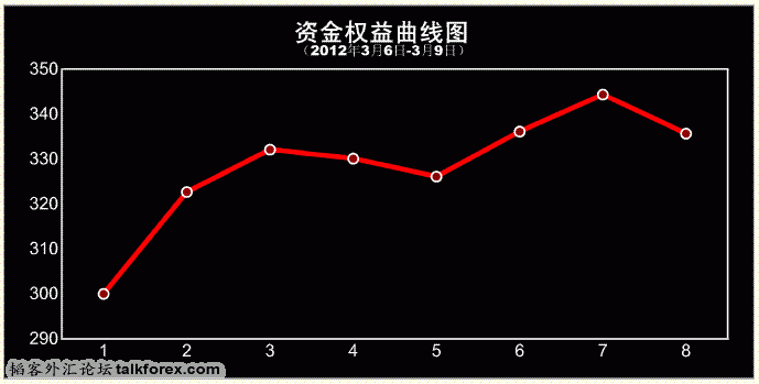 资金曲线.GIF