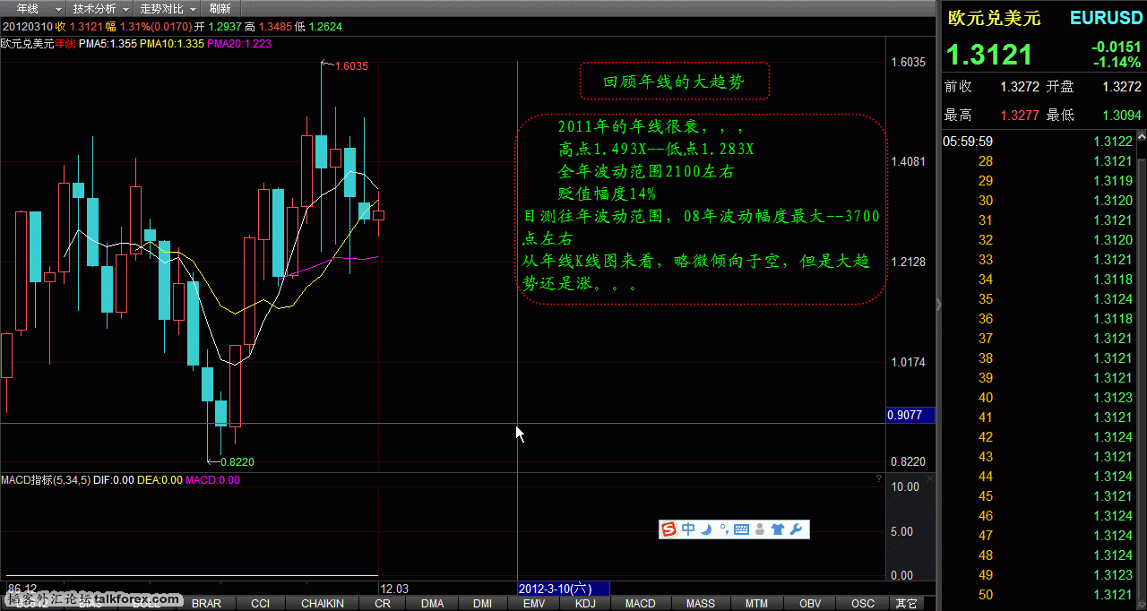 欧元年线图2012-3-10.gif