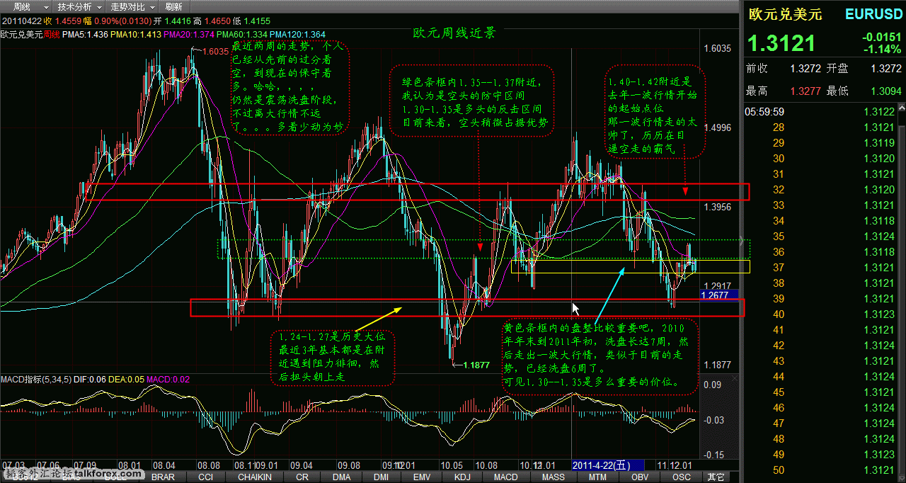欧元周线近景分析2012-3-10.gif