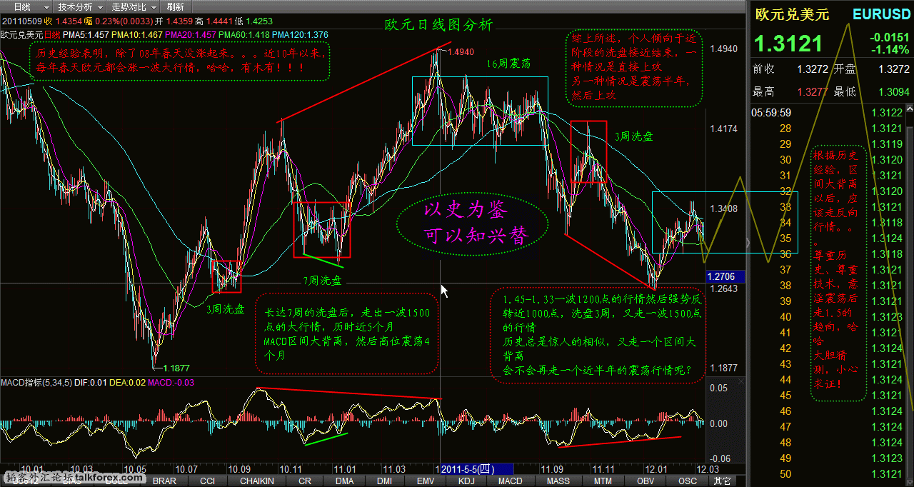 欧元日线图分析2012-3-10.gif