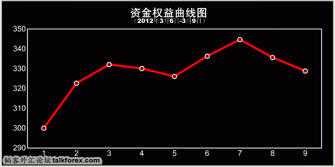 资金曲线.GIF