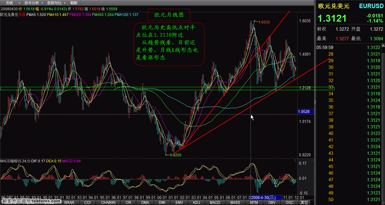 欧元月线图2012-3-10.gif