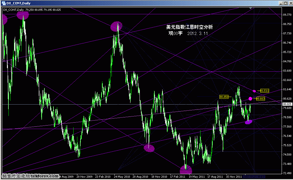 USD index 12-3.11.GIF