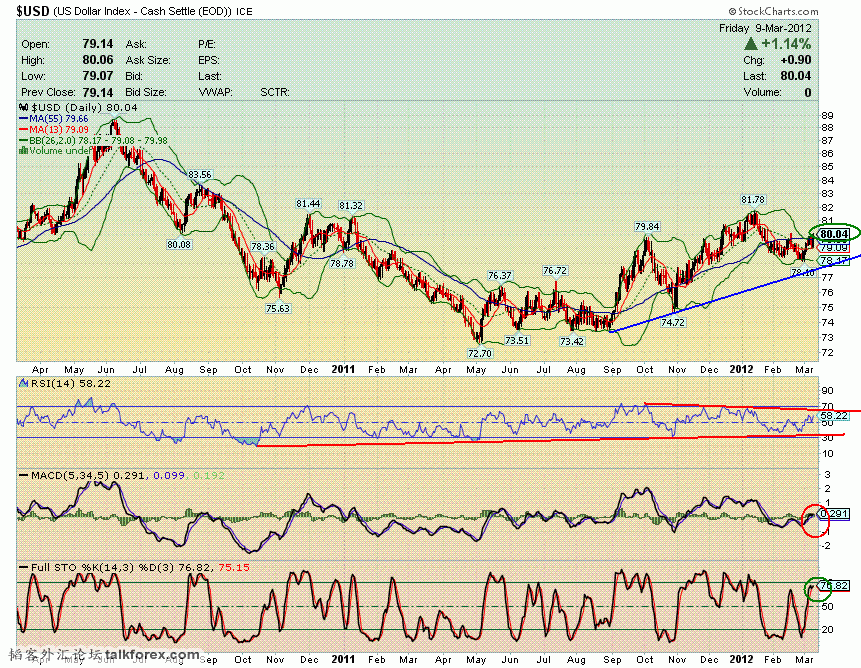 120309 usdx d.GIF