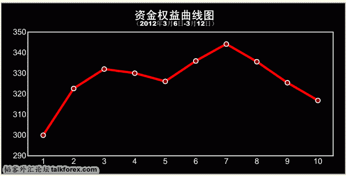 资金曲线.GIF