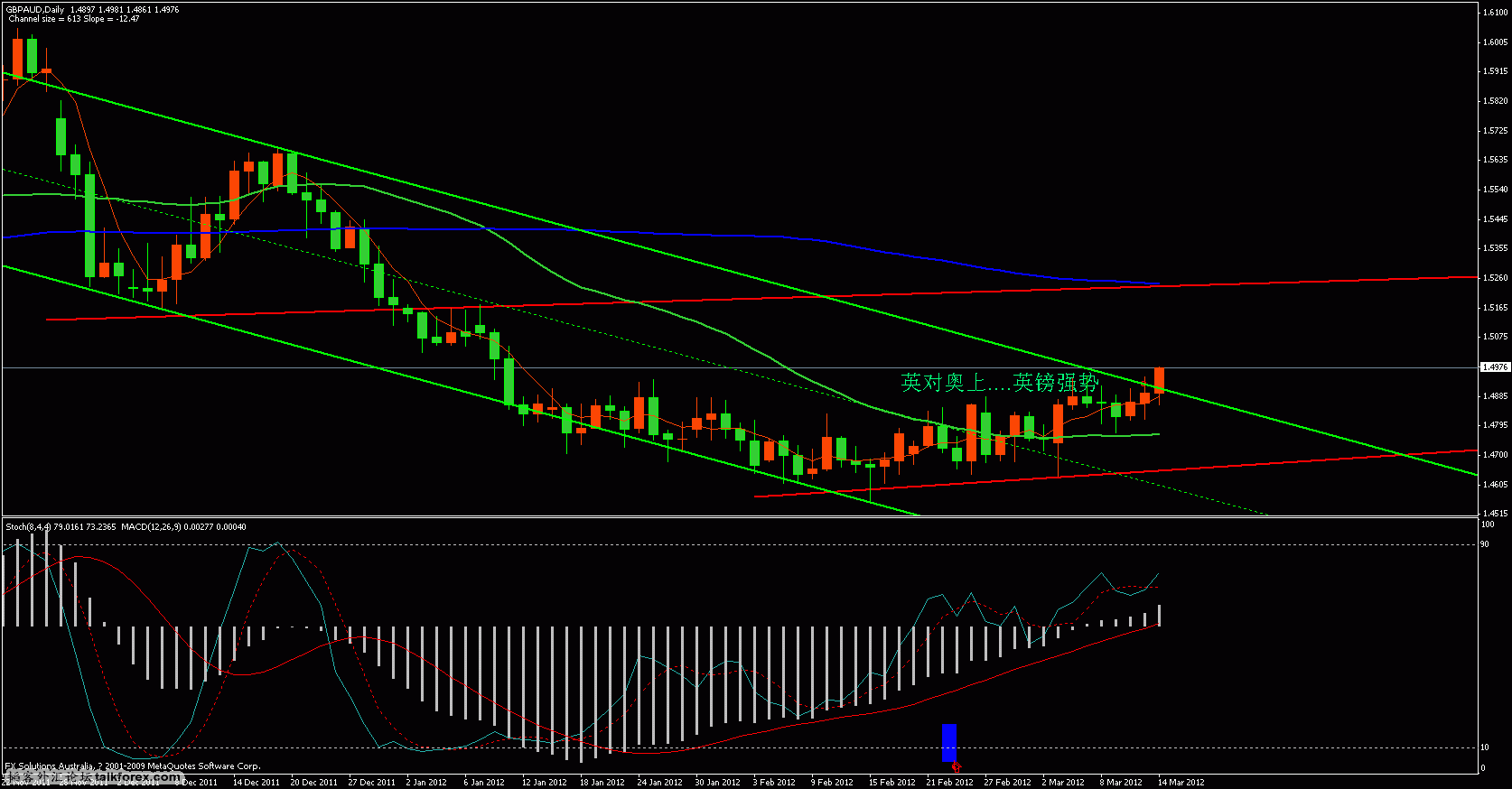 gbp-aud.gif