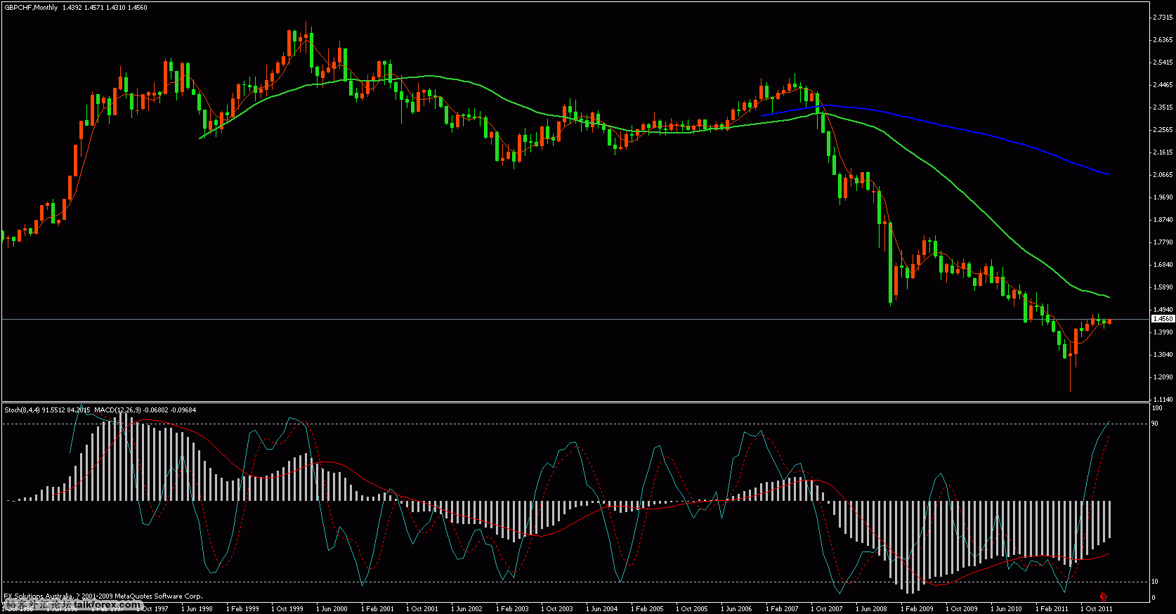 gbp-aud.gif