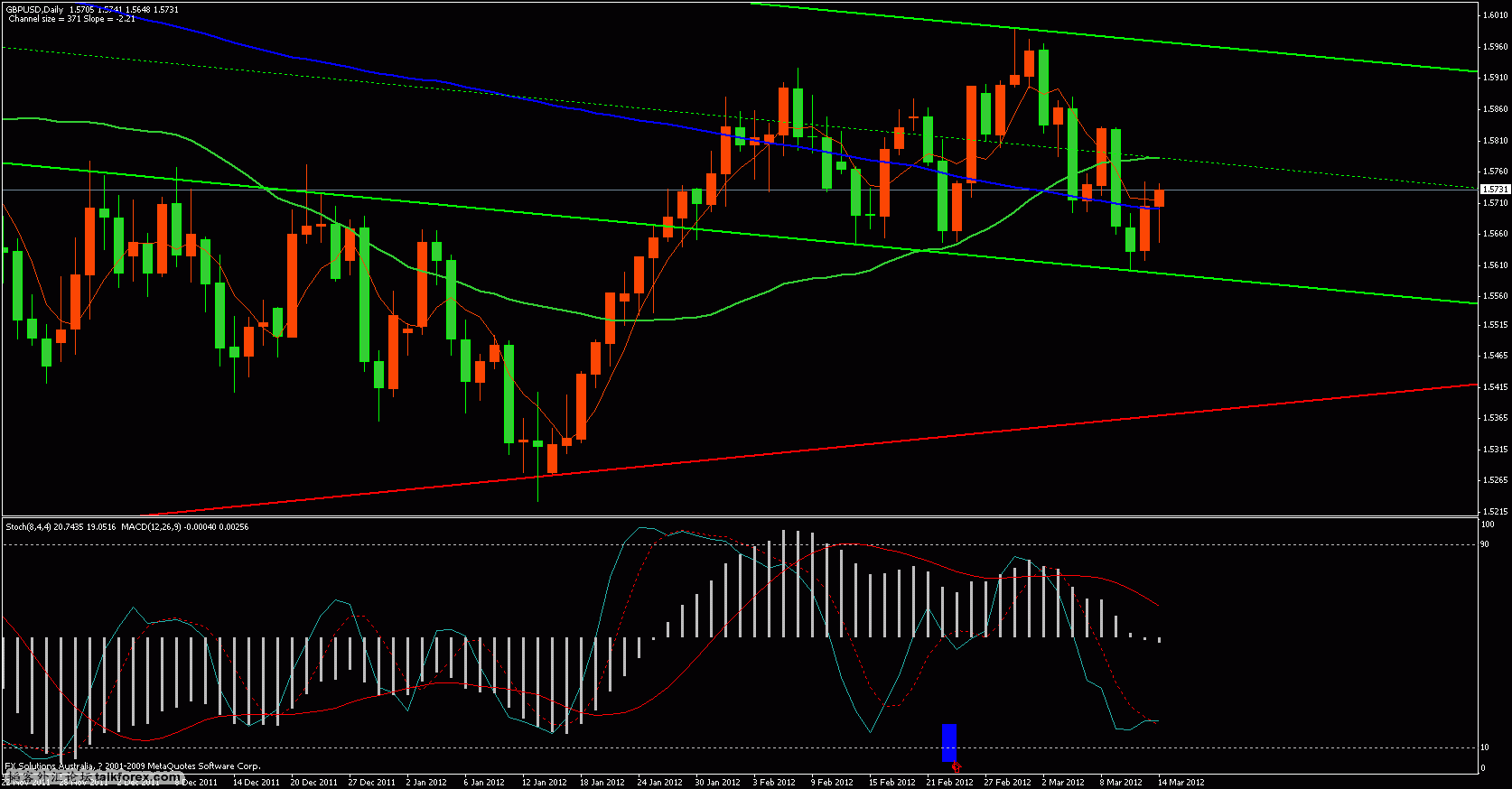 gbp-aud.gif